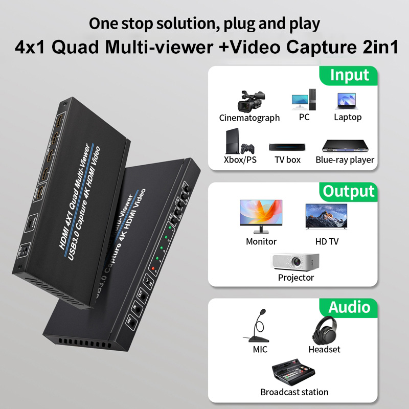 Capture Card 4K Hdmi - 4K 4x1 HDMI Multiviewer met USB