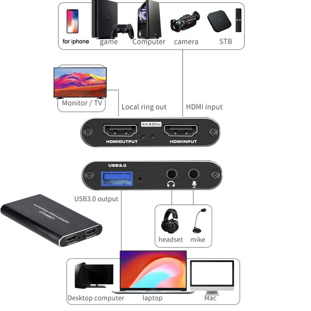 4K USB 3.0 Video Capture Card  - Capture Card 4K Hdmi recensie en prijs