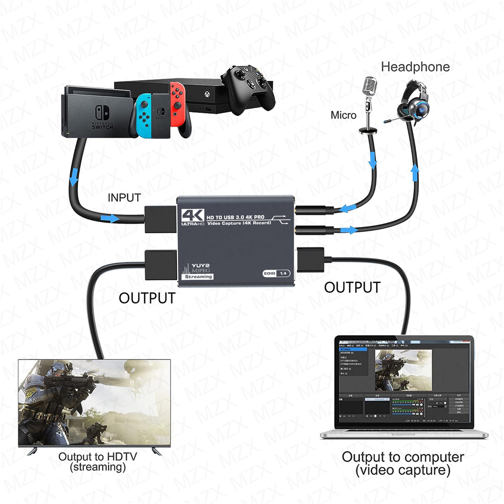 Mzx 4K Video Capture Kaart Boa - Capture Card 4K Hdmi recensie en prijs