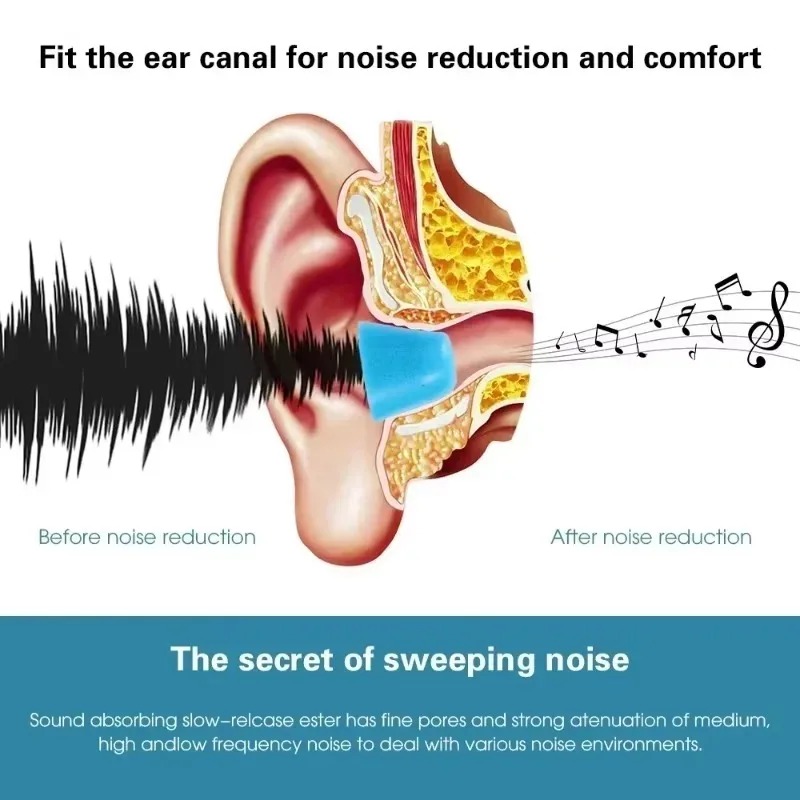 6/1Pairs Zachte Memory Foam Oo - Sound Dampening Foam recensie en prijs