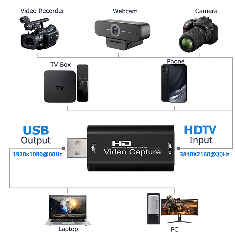 USB 2.0 Video Capture Card HD  - Capture Card 4K Hdmi recensie en prijs