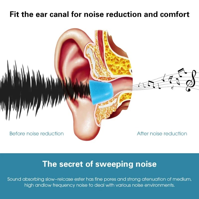 1-6 Paar Zachte Memory Foam Oo - Sound Dampening Foam recensie en prijs