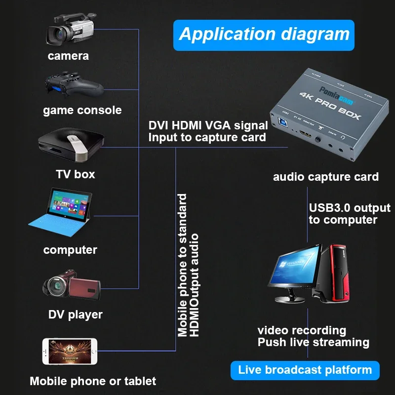 4K PRO BOX DVI HDMI VGA naar U - Capture Card 4K Hdmi recensie en prijs