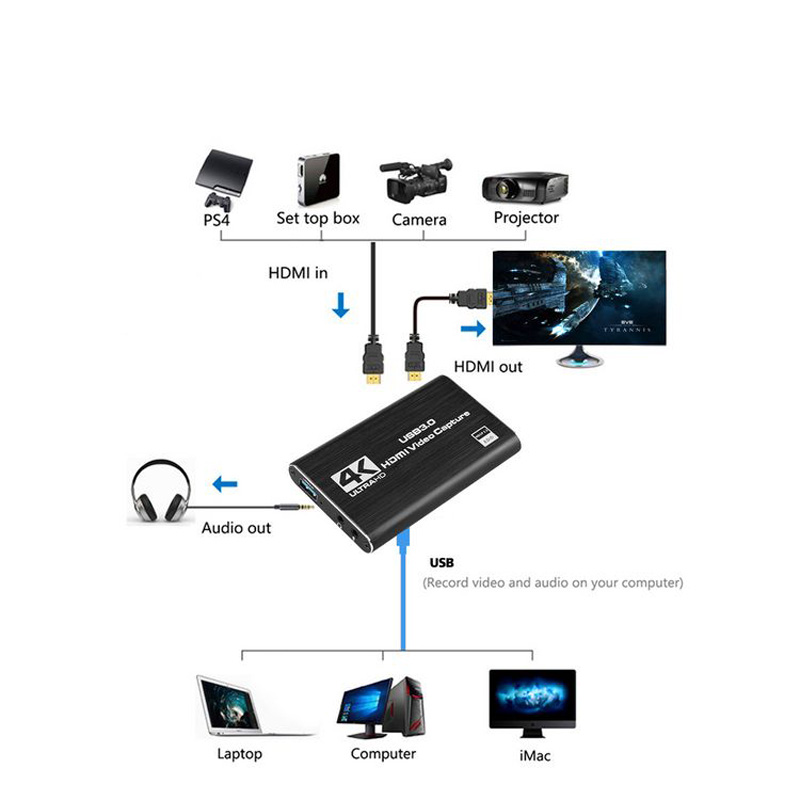 Nieuwe 4K USB 3.0 Video Captur - Capture Card 4K Hdmi recensie en prijs