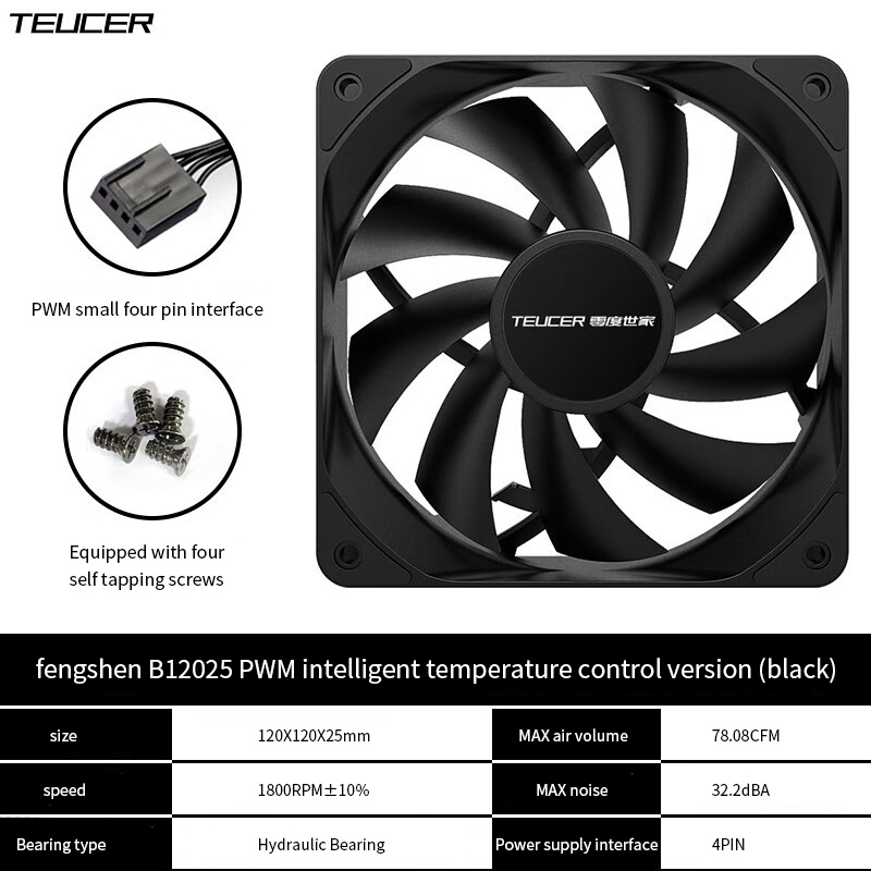 Teucer 1800Rpm 4PIN Pwm Wit 12 - Esports Gaming Fan recensie en prijs