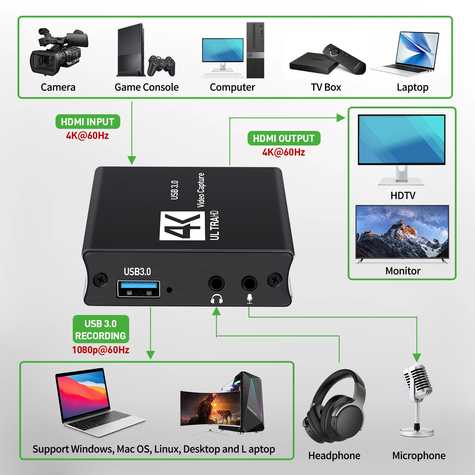 USB3.0 Video Capture HDMI-kaar - Capture Card 4K Hdmi recensie en prijs